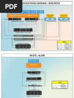 Drivers Ratio Entwicklungen Multifunction Devices