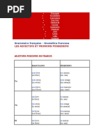 Los Adjetivos y Posesivos en Francés