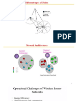 Different Types of Nodes