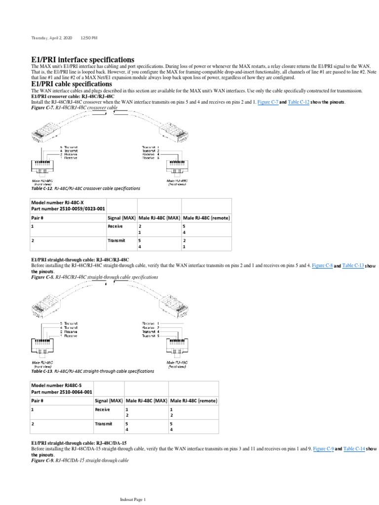 E1PRI Interface Specifications | PDF