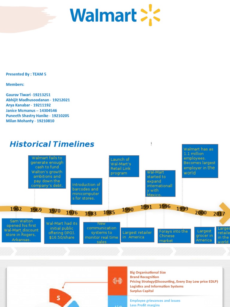 Walmart's Historical Growth and Strategies | PDF | Walmart | Retail