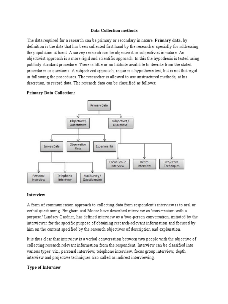Data Collection Methods PDF Interview Focus Group