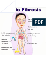 Cystic Fibrosis Symptoms