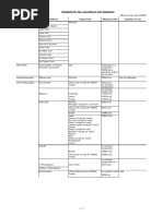 International Allergen Regulatory Chart | PDF | Allergen | Food And Drink