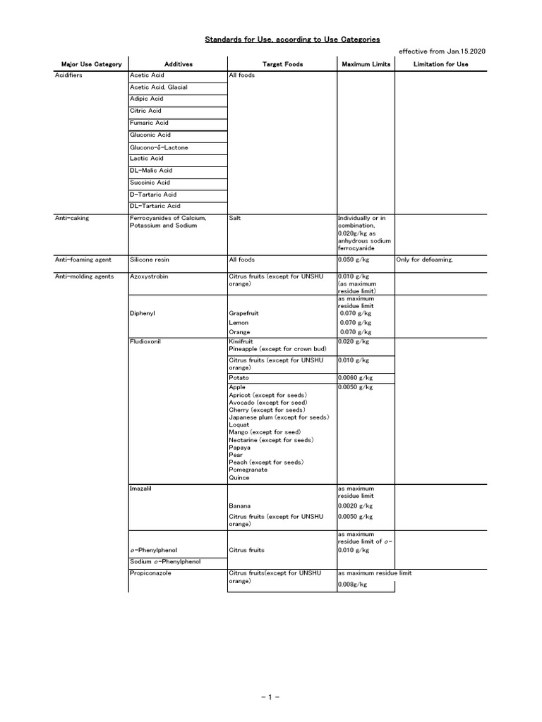 Japan Food Additive Standards Overview | PDF | Cakes | Confectionery