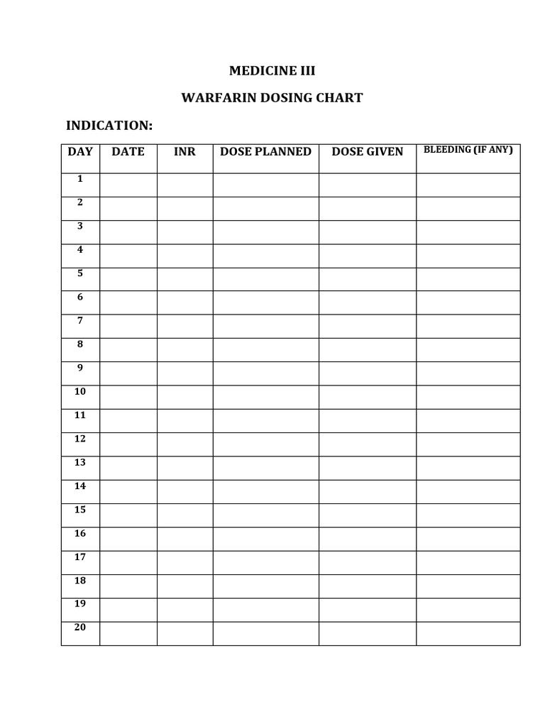 Warfarin dosing chart pdf pdf