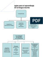 4 Estrategias de Producción Del Texto Escrito