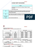 YANG MING TARIFF SURCHARGES