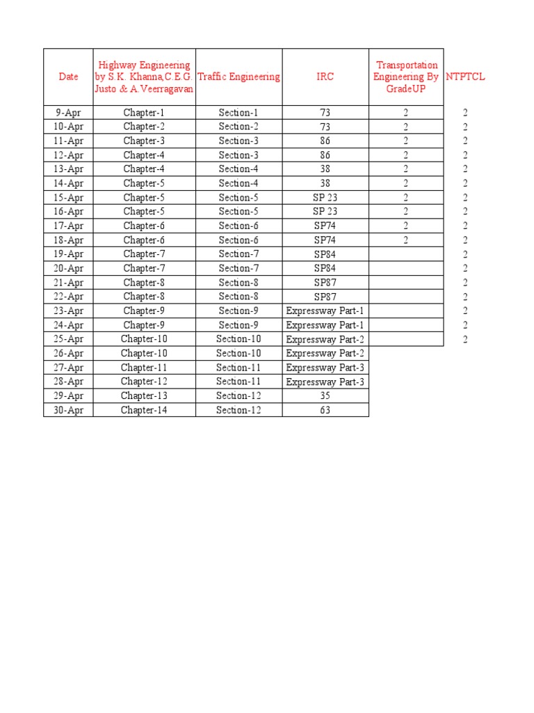 Date Traffic Engineering Irc NTPTCL Highway Engineering by S.K. Khanna, C.E.G. Justo & A