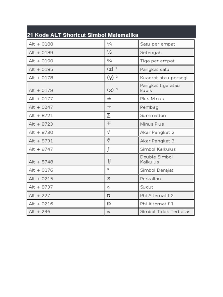 Kode ALT Simbol Matematika Penting | PDF