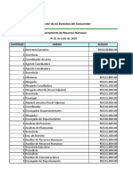 cargos_y_sueldos(transparencia)