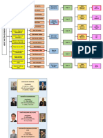 organigrama iglesia.docx