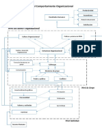 Modelo Básico Del Comportamiento Organizacional