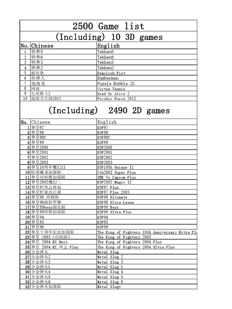 2500 Game List
