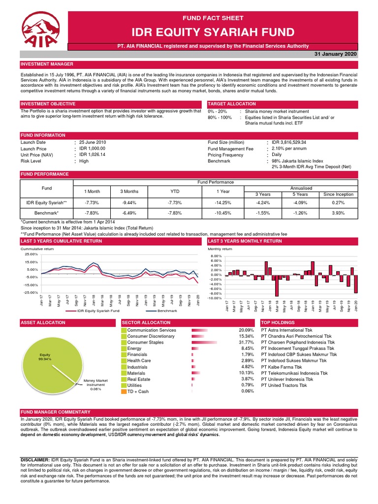 AIA IDR Equity Syariah Fund Overview | PDF | Mutual Funds | Indonesian  Rupiah
