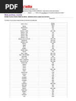 Metals and Alloys - Densities