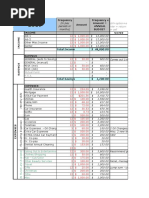 Amount Income Frequency Frequency X Amount Annual Budget: Notes