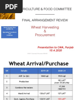 Wheat Procurement Rabi2020