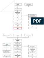 Patoflow Horseshoe Kidney