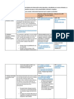 Prácticas para Garantizar Mínimos Básicos de Interacción Entre Docentes y Estudiantes en Cursos Virtuales o A Distancia Que Cuentan Con Poco o