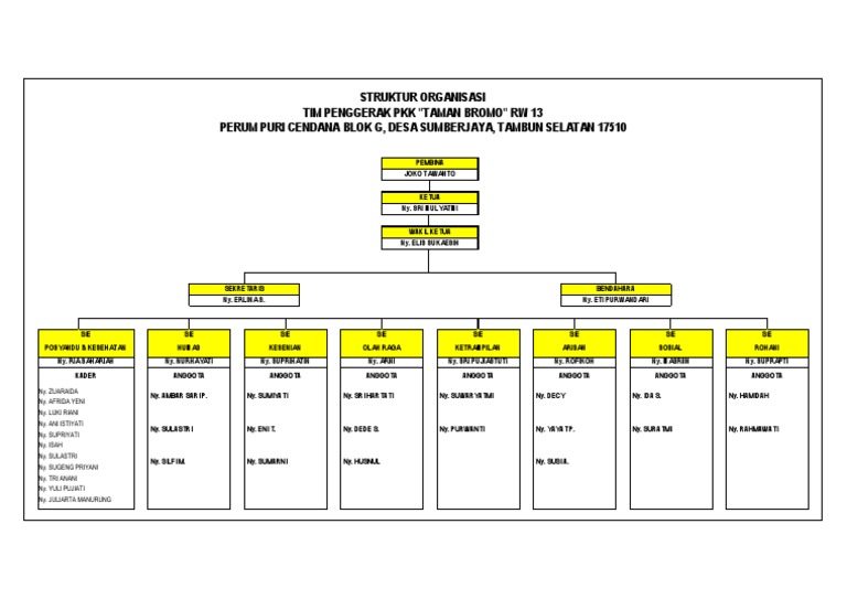 Struktur PKK | PDF