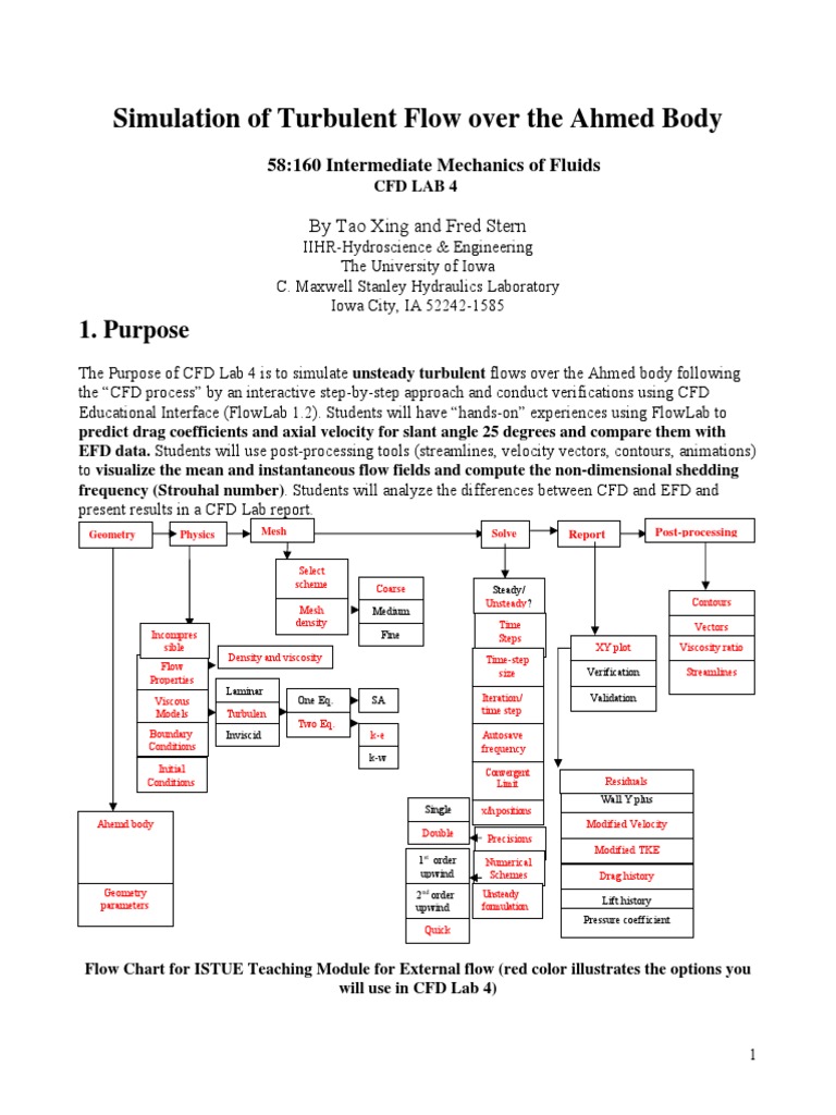 Simulation of Turbulent Flow Over The Ahmed Body: 1. Purpose | PDF ...