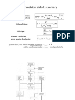 The Symmetrical Airfoil: Summary: 2) 1 - (' C V L C D DC