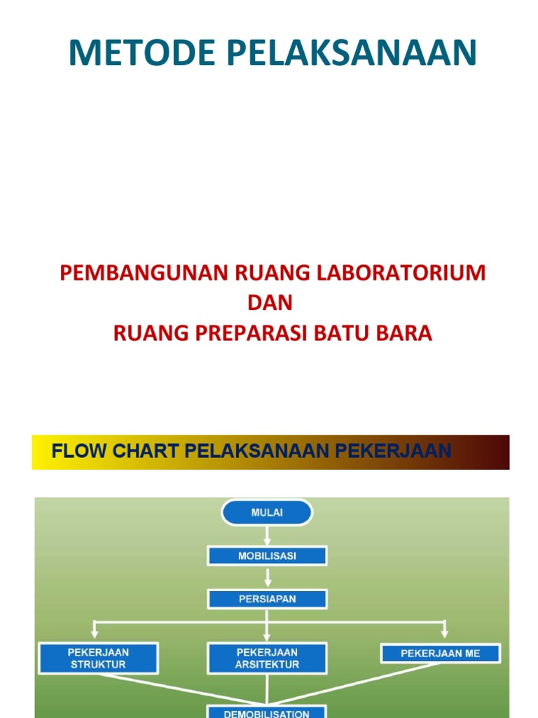 Methode Kerja Sederhana | PDF