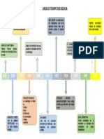Linea de Tiempo Sociologia