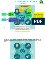 Proceso de Reciclaje PVC