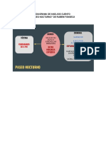 Diagrama de Analisis Cuento "Paseo Nocturno" de Rubem Fonseca