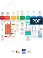 Como Se Usa La Res PDF