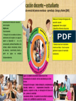 Infografia Docente Estudiante