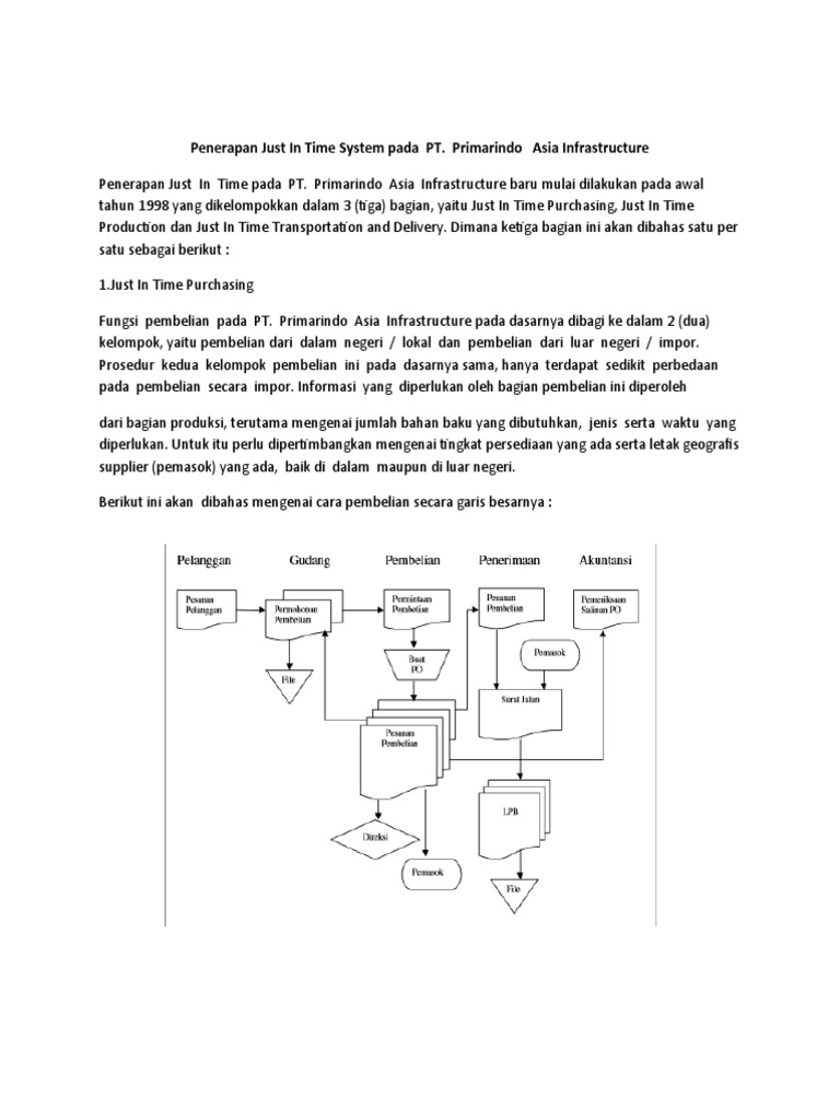 Penerapan Sistem Just In Time di Primarindo | PDF
