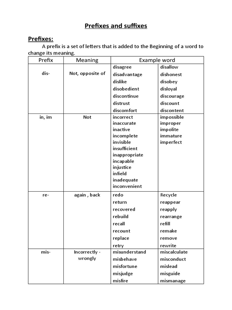 Prefixes and Suffixes | PDF | Linguistic Morphology | Linguistic Typology