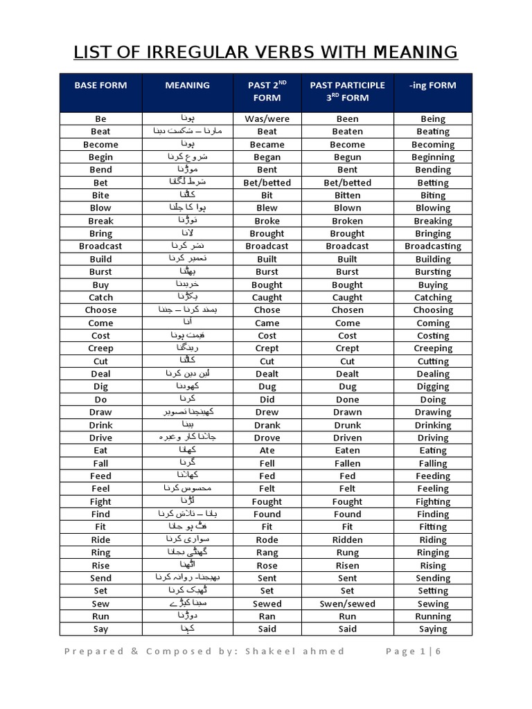 List of Irregular Verbs With Meaning Base Form Meaning Past 2 Form Past Participle 3 Form Ing