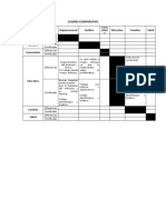 Cuadro Comparativo - Entrevistas