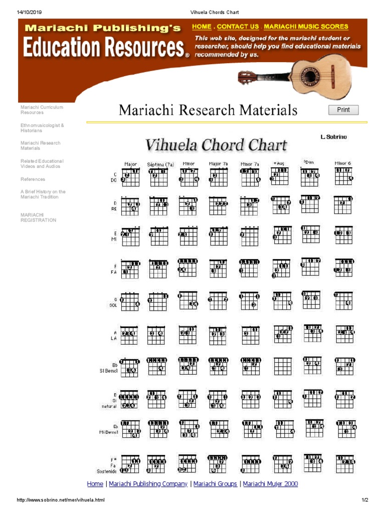 Vihuela Chords Chart PDF