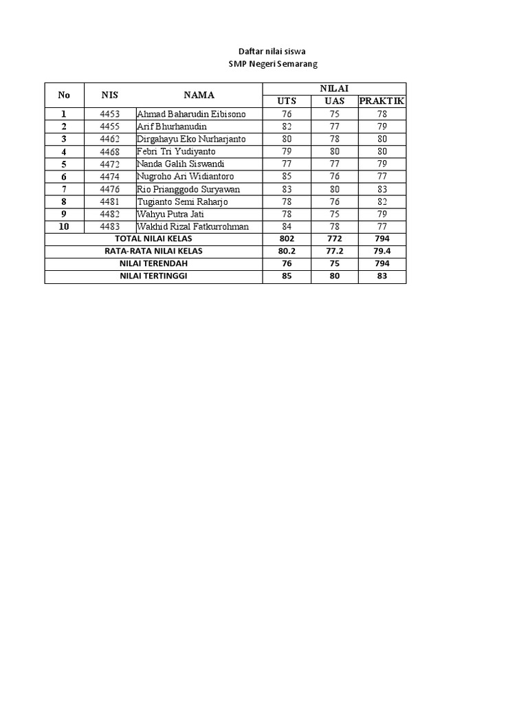 Tugas Praktek Tik Mc Excel Fathan Dhaniparastika 9b Pdf