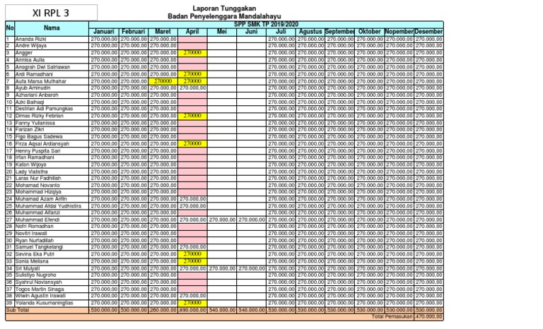 Xi RPL 3 PDF | PDF