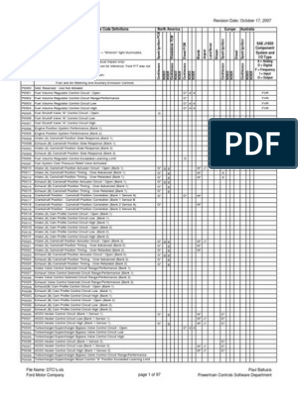 U0401 – What Does It Mean and How To Fix It - OBD2PROS