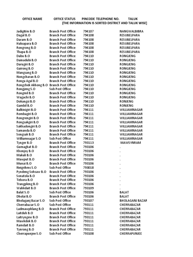 Meghalaya Pin Codes Directory | PDF | South Asia | Postal System