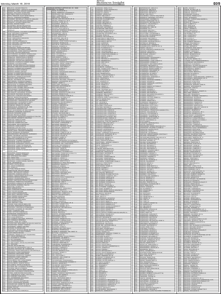 List of top withholding agents for inclusion individual p 35 pdf pdf