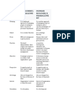 Diff HRM and em