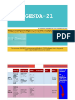 Agenda-21 For UPSC Prelims (WWW - reliableANDvalid.com)