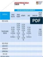 Pembelajaran PLC dan Pelaksanaannya di SK Bandar Tawau II