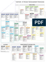 47 PROJECT MANAGEMENT PROCESSES.pdf