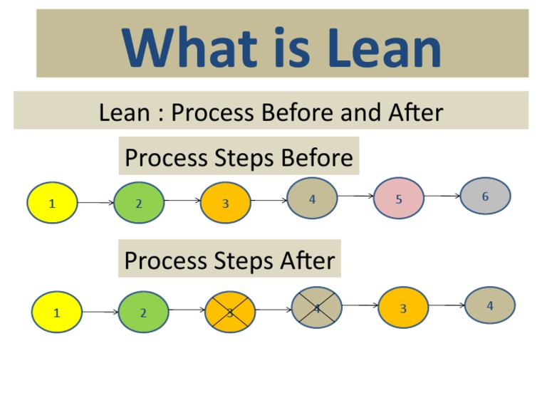 Lean: Process Before and After Process Steps Before | PDF