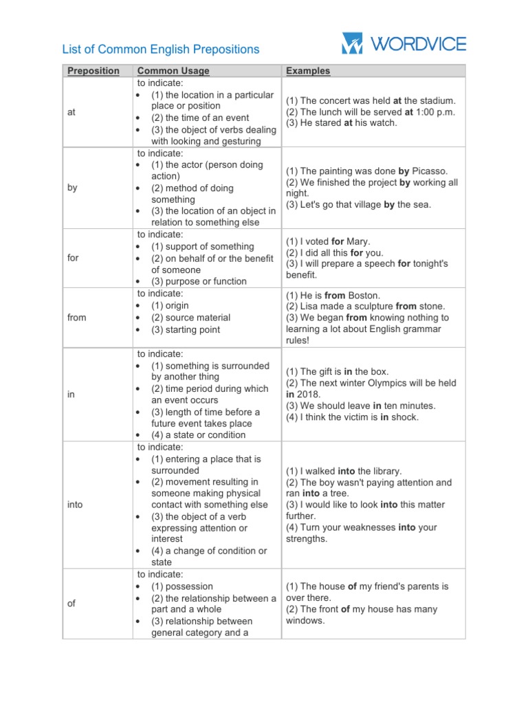 List of Common English Prepositions | PDF | Object (Grammar) | English ...