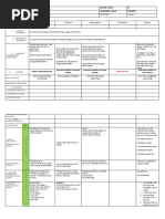 Daily Lesson Log School: Grade Level: VI Teacher: Learning Area: Science